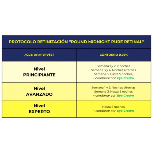 contorno de ojos retinal