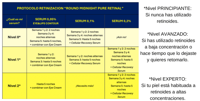 protocolo retinización